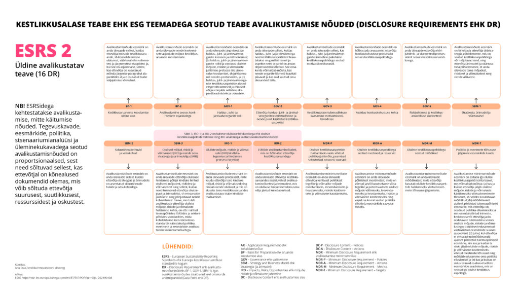 avalikustamise_nõuded_1080px